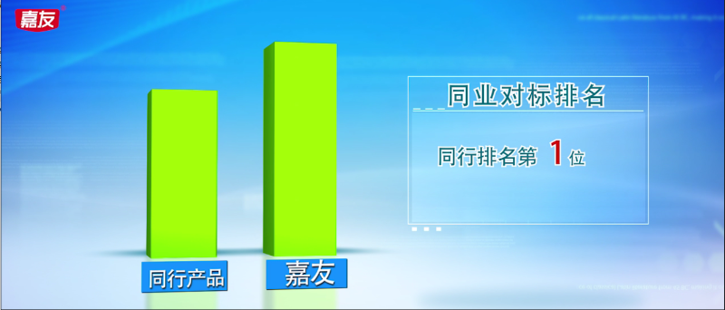 廣東實(shí)力餅干廠家在哪里，嘉友食品誠(chéng)意招商 (2)